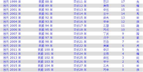 民國59年 生肖|生肖對應到哪一年？十二生肖年份對照表輕鬆找（西元年、民國年）